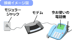 �ڑ��C���[�W�}